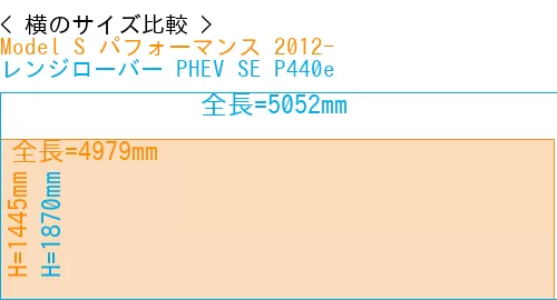 #Model S パフォーマンス 2012- + レンジローバー PHEV SE P440e